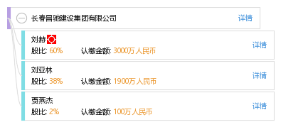 长春昌驰建设集团
